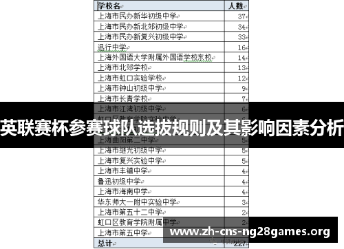 英联赛杯参赛球队选拔规则及其影响因素分析
