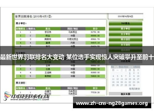 最新世界羽联排名大变动 某位选手实现惊人突破攀升至前十