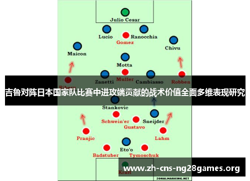 吉鲁对阵日本国家队比赛中进攻端贡献的战术价值全面多维表现研究